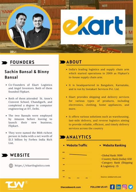 Ekart Project report .